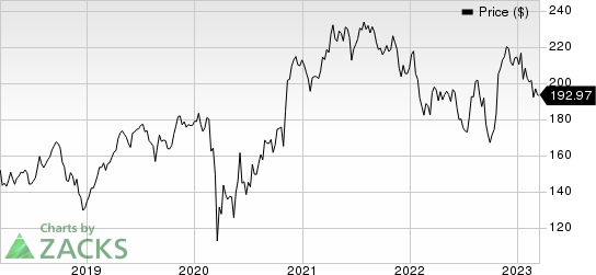 Honeywell International Inc. Price