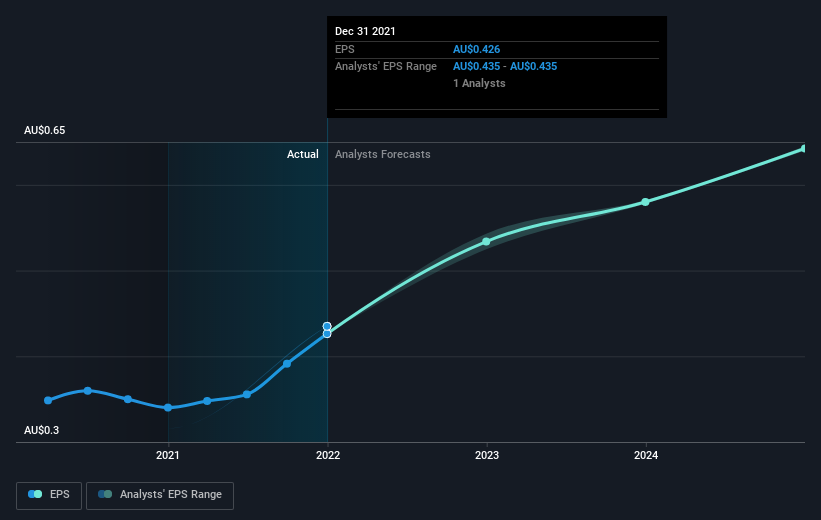 earnings-per-share-growth