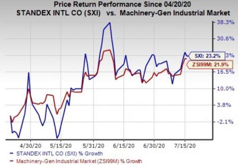 Rainex Company Profile: Valuation, Investors, Acquisition