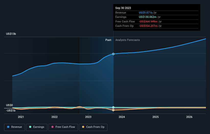 earnings-and-revenue-growth