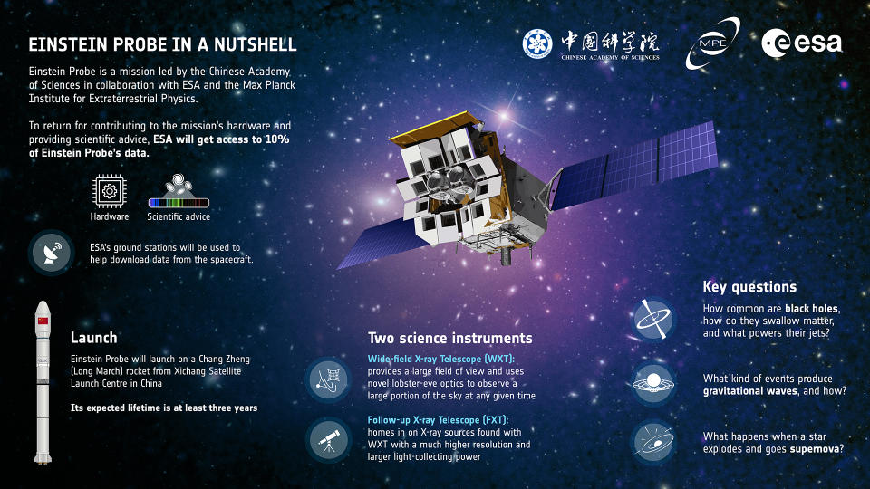 A diagram explains the Einstein probe's instruments and mission.