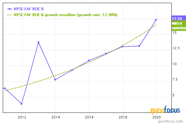 An Insurance Holding Company With Promising Returns