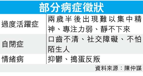 日上社交網逾3小時 青年易患精神病