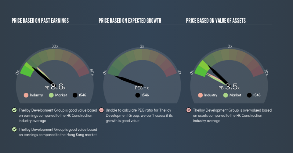 SEHK:1546 Price Estimation Relative to Market, February 23rd 2019