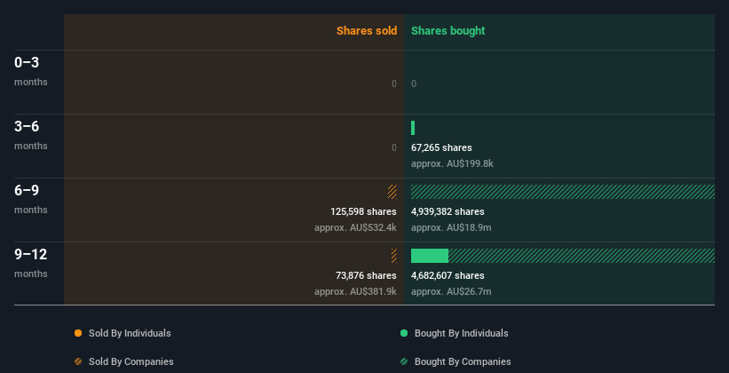 insider-trading-volume