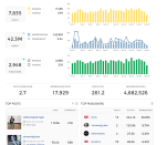 <p>Union Metrics è una piattaforma di intelligence marketing che supporta i brand nel monitoraggio delle proprie performance e delle tendenze del settore in cui operano. La dashboard è molto completa e propone anche il controllo dell’account: un vero e proprio report di check up che riporta l’hashtag migliore, i follower più attivi e il coinvolgimento medio per post. </p>