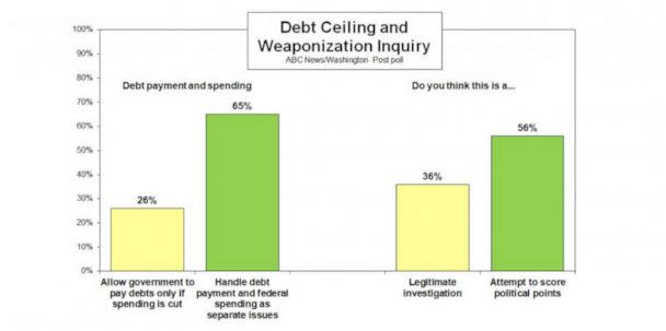 PHOTO: debt ceiling graphic (ABC News)