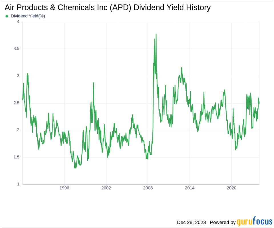 Air Products & Chemicals Inc's Dividend Analysis