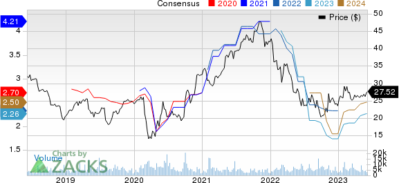 Janus Henderson Group plc Price and Consensus