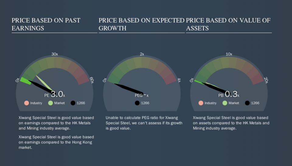 SEHK:1266 Price Estimation Relative to Market, September 16th 2019