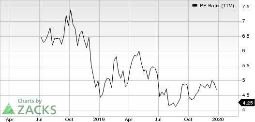 Brighthouse Financial, Inc. PE Ratio (TTM)