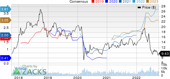 Ecopetrol S.A. Price and Consensus