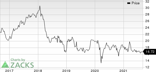 Takeda Pharmaceutical Co. Price