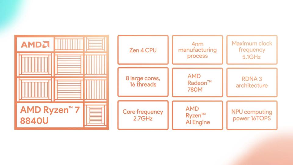 AYANEO Air 1S 8840u specs.