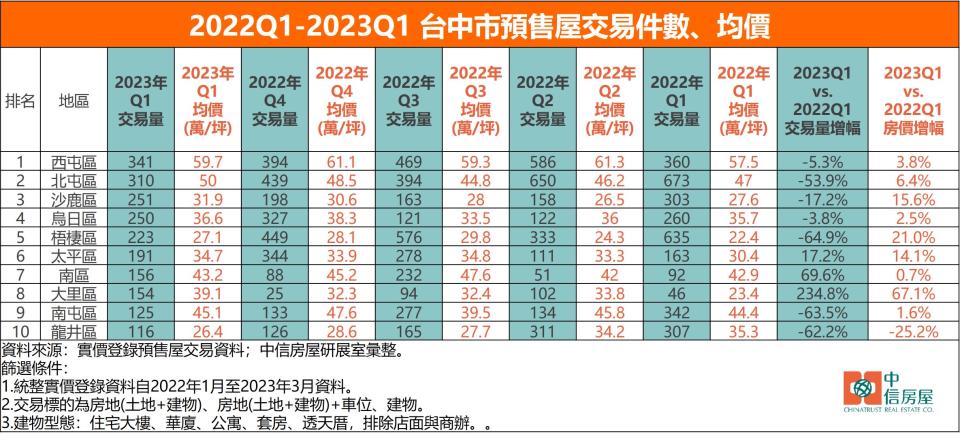 （圖／中信房屋提供）