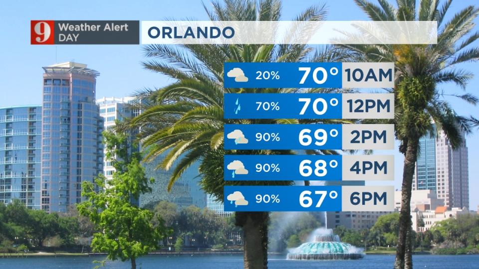 WFTV Meteorologists have issued a Weather Alert Day for Saturday and Sunday.