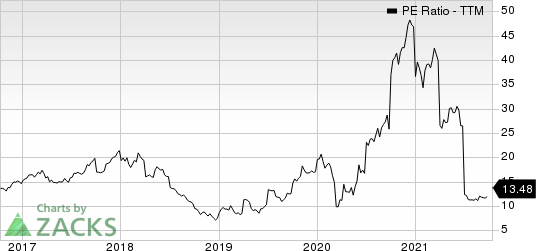 Westlake Chemical Corporation PE Ratio (TTM)