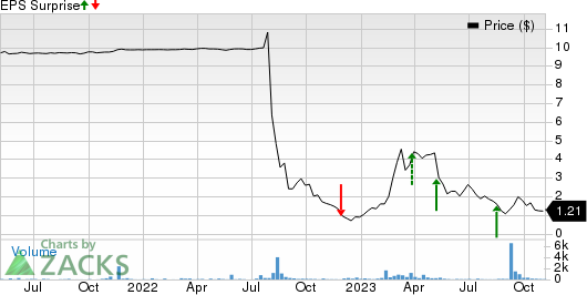 Semantix, Inc. Price and EPS Surprise