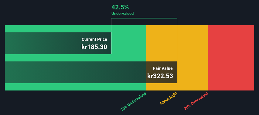 OM:BIOT share price vs. value in July 2024