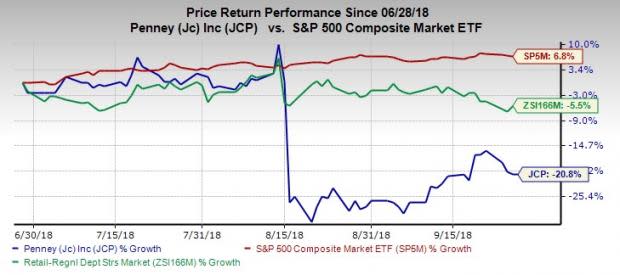 J. C. Penney (JCP) has been navigating through rough waters, thanks to high debt, contraction in gross margin and dismal second-quarter performance.
