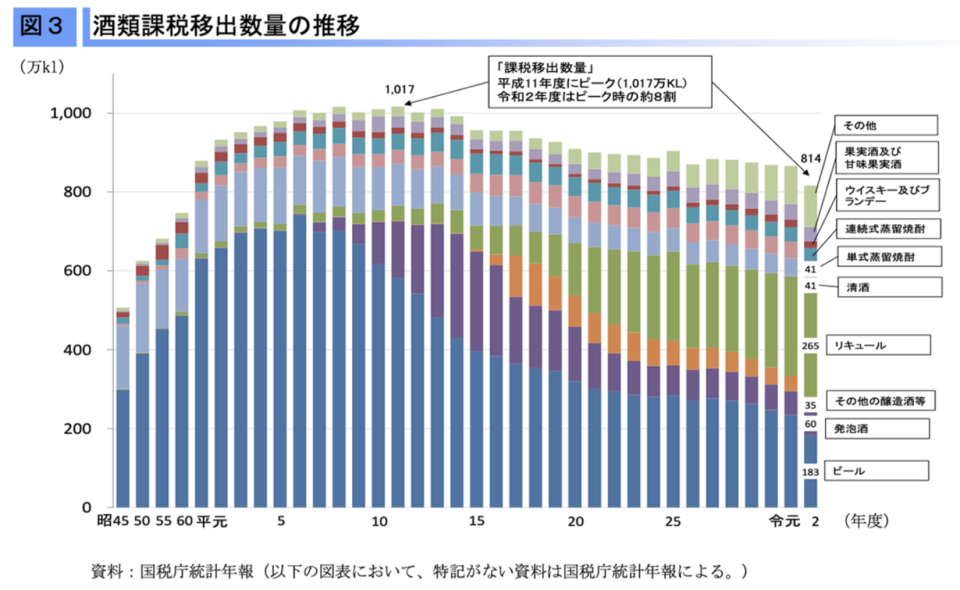 圖／截自 国税庁課税部 報告