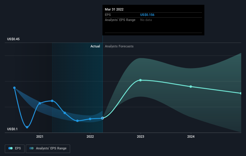 earnings-per-share-growth