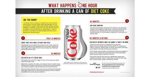 The new infographic from The Renegade Pharmacist details the dangers of one can of Diet Coke. Photo: The Renegade Pharmacist