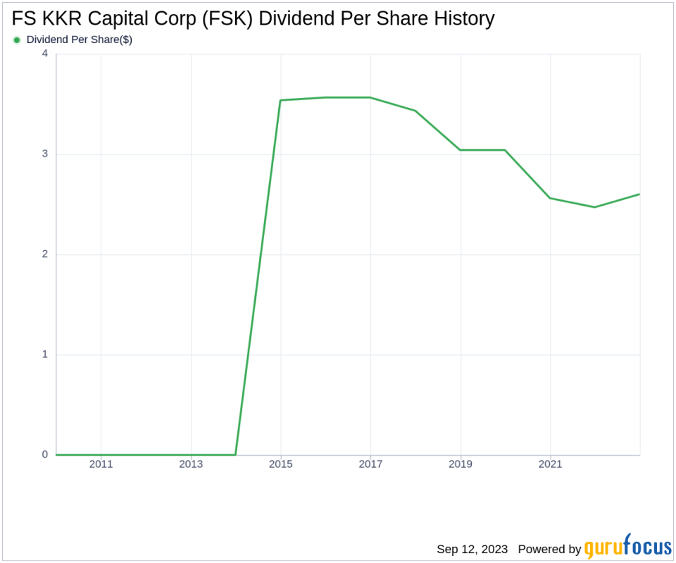 FS KKR Capital Corp (FSK) A Deep Dive into its Dividend Performance