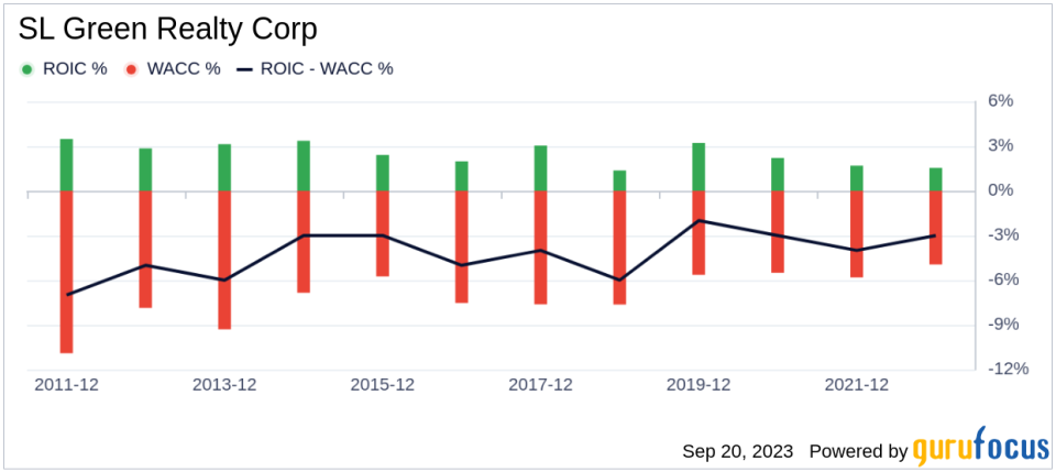 SL Green Realty (SLG)'s True Worth: A Complete Analysis of Its Market Value