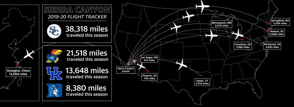 Sierra Canyon's rigorous travel schedule this season has taken them across the U.S. and to another country. (Yahoo Sports illustration)