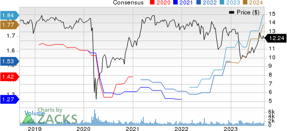 BLACKROCK TCP CAPITAL CORP. Price and Consensus