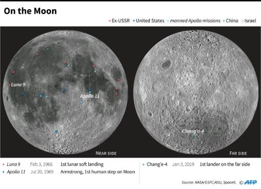 Landing sites for probes and crewed missions on the Moon