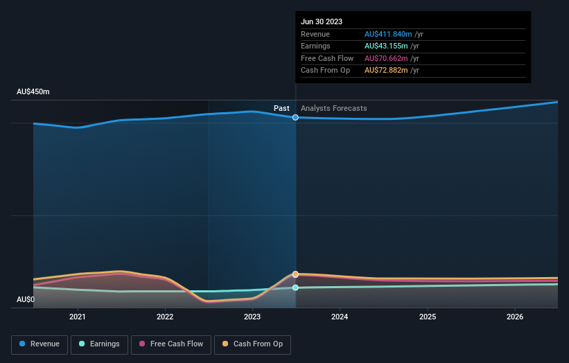 earnings-and-revenue-growth