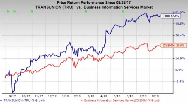 The roll out of the new Risk Scoring Model reflects TransUnion's (TRU) efforts to leverage on FactorTrust.