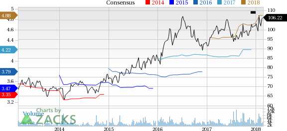 McCormick (MKC) reported earnings 30 days ago. What's next for the stock? We take a look at earnings estimates for some clues.