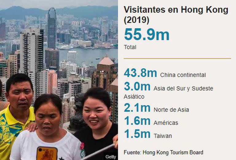 La procedencia de los visitantes en Hong Kong en 2019.