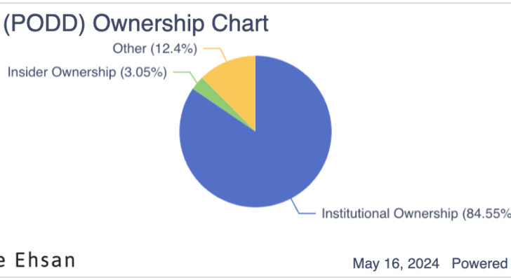 PODD ownership