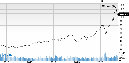 Western Digital Corporation Price and Consensus