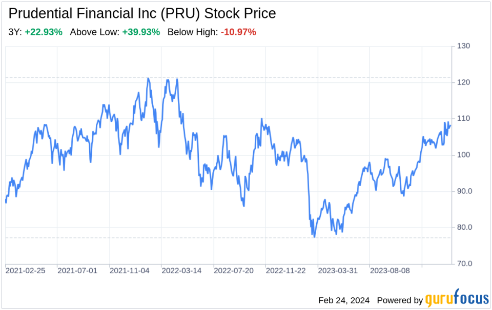 Decoding Prudential Financial Inc (PRU): A Strategic SWOT Insight