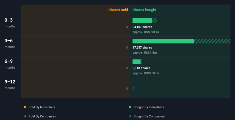 insider-trading-volume