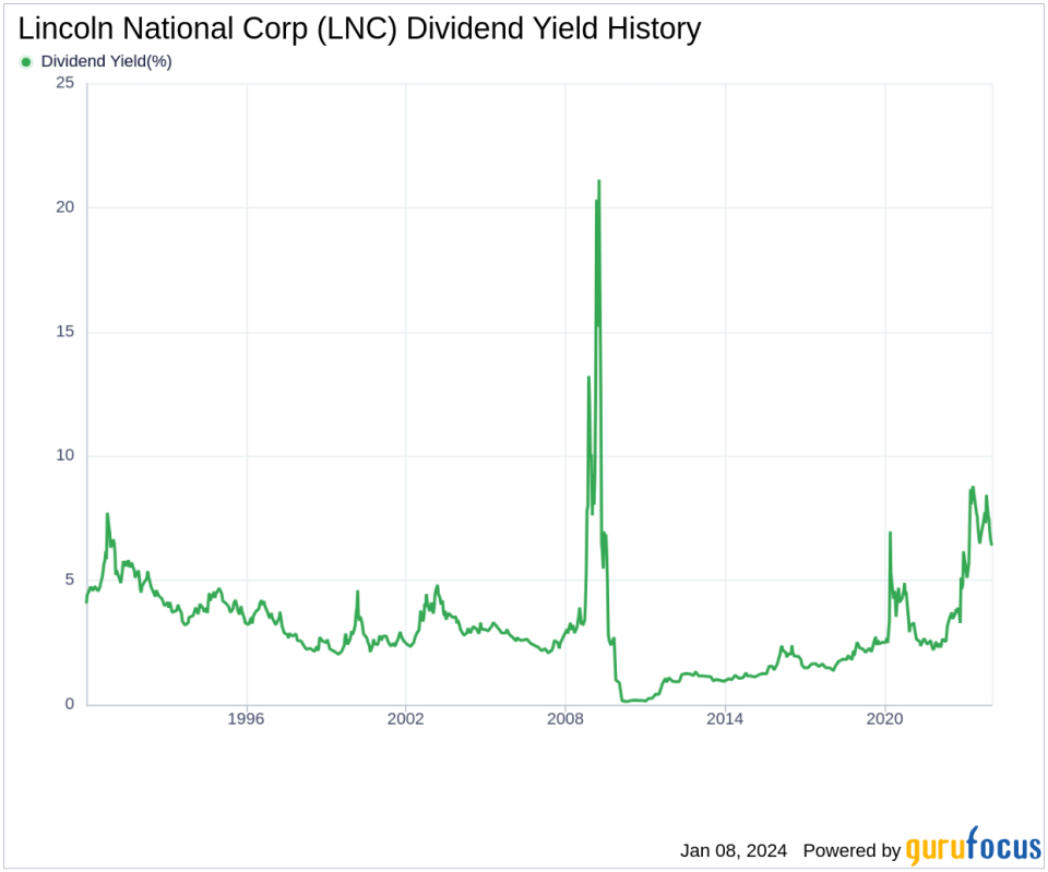 Lincoln National Corp's Dividend Analysis