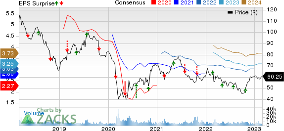 Anheuser-Busch InBev SA/NV Price, Consensus and EPS Surprise