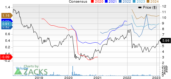 Societe Generale Group Price and Consensus