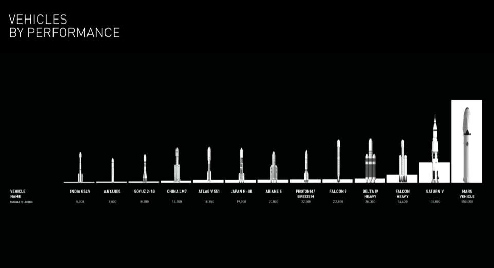 elon musk mars colonial transporter