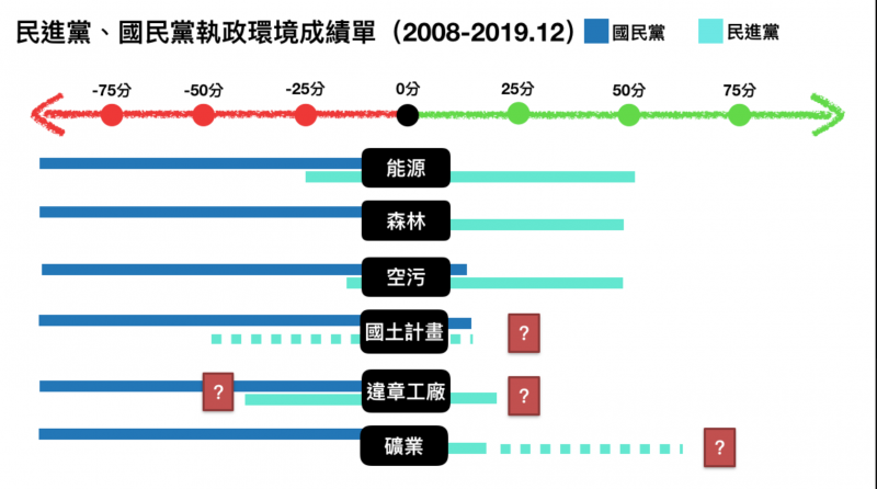 20200103-地球公民基金會執行長李根政針對國民兩黨執政環境成績單進行評價。（取自李根政部落格）