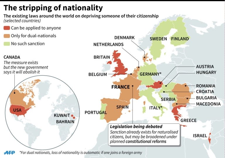 The laws in selected countries regarding the stripping of nationality