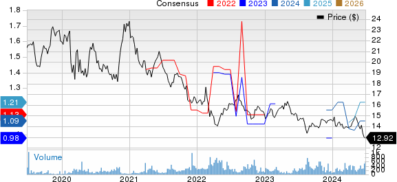 Kirin Holdings Co. Price and Consensus