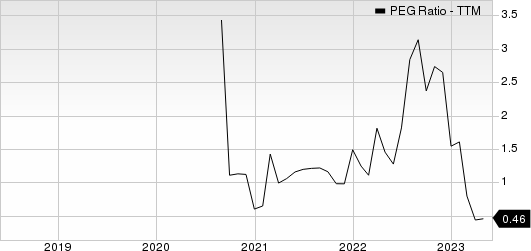 Vertiv Holdings Co. PEG Ratio (TTM)