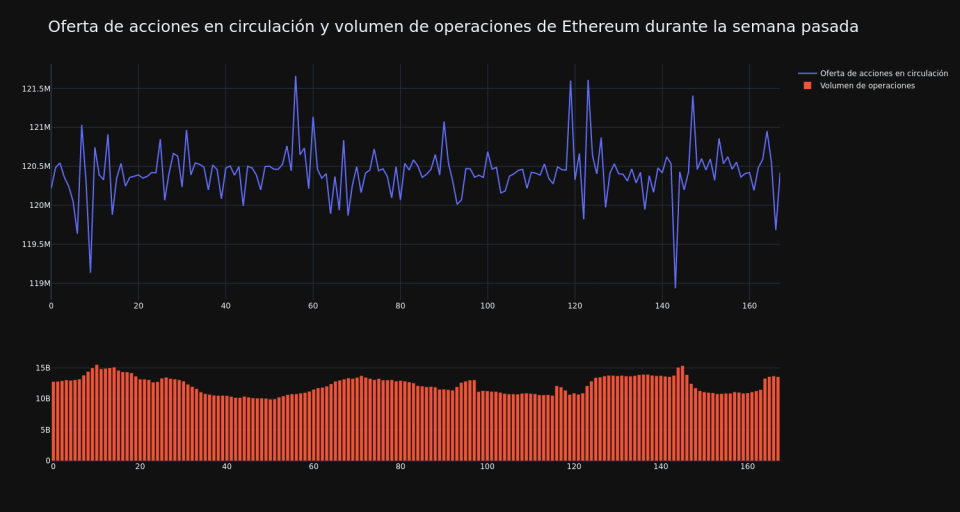 supply_and_vol