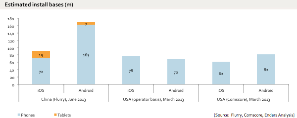 What happened to China's millions of 'vanished' Android tablets?